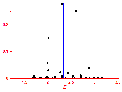 Strength function